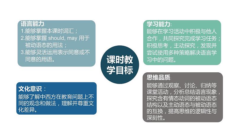 unit 7 课时3 Section A (Grammar Focus-4c)第2页