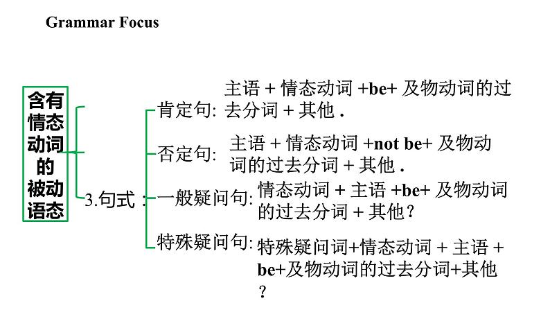 unit 7 课时3 Section A (Grammar Focus-4c)第7页