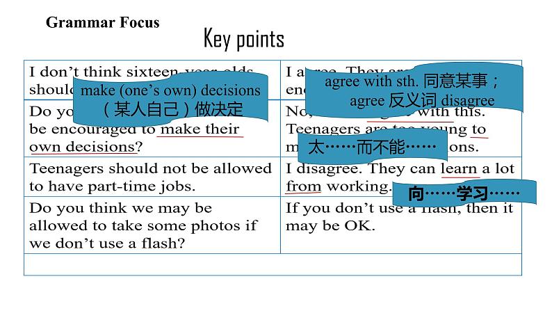 unit 7 课时3 Section A (Grammar Focus-4c)第8页