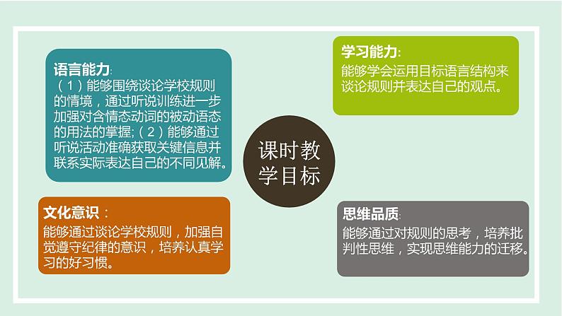 unit 7 课时4 Section B (1a-1e)第2页