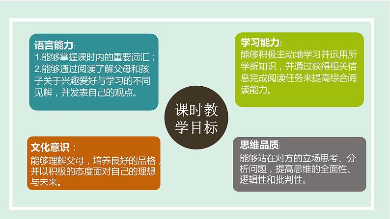 unit 7 课时5 Section B (2a-2e)第2页