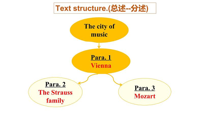 外研版(新标准)初中英语七年级下册Module12-Unit2课件07