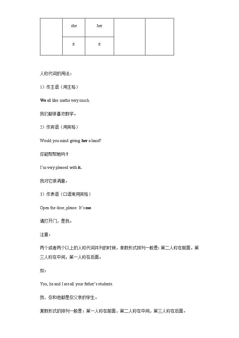 中考英语复习知识点练专题02代词(原卷版)第2页