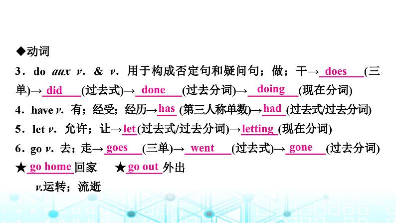人教版中考英语复习考点二七年级(上)Units5-9课件06