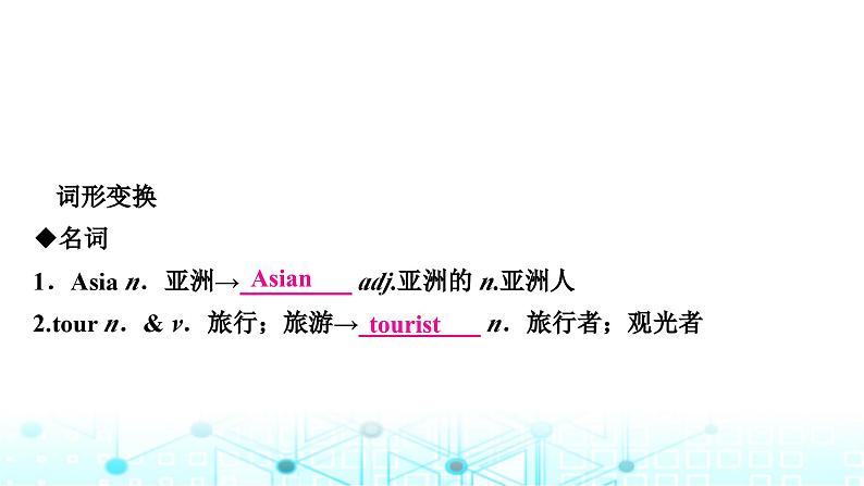 人教版中考英语复习考点一0四八年级(下)Units7-8课件06