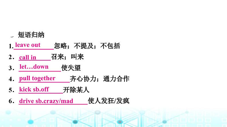 人教版中考英语复习考点二十一九年级Units11-12课件06
