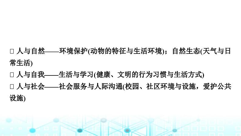 人教版中考英语复习考点四七年级(下)Units5-8课件02