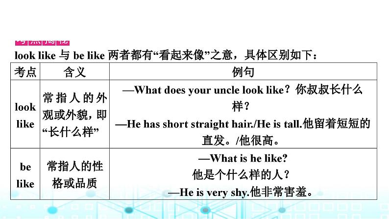 人教版中考英语复习考点五七年级(下)Units9-12课件04
