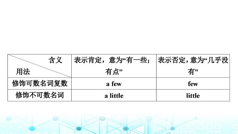 人教版中考英语复习考点五七年级(下)Units9-12课件08