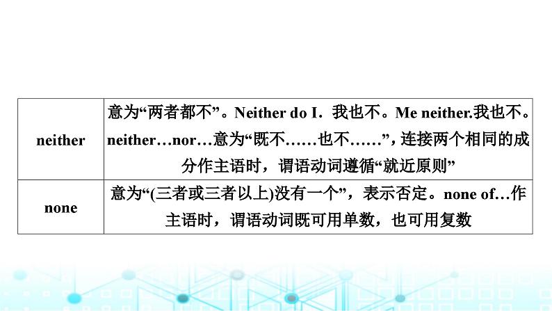 人教版中考英语复习考点七八年级(上)Units3-4课件第5页