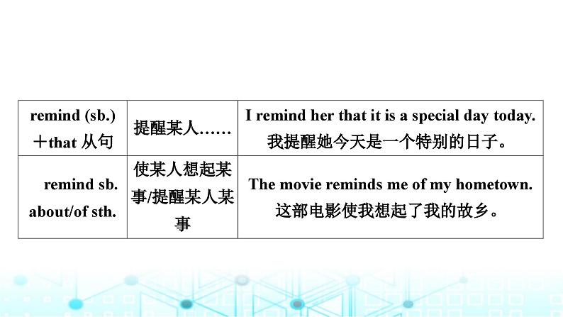 人教版中考英语复习考点一0三八年级(下)Units5-6课件05