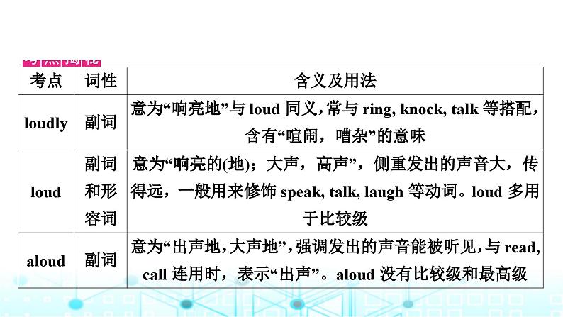 人教版中考英语复习考点一0六九年级Units1-2课件04