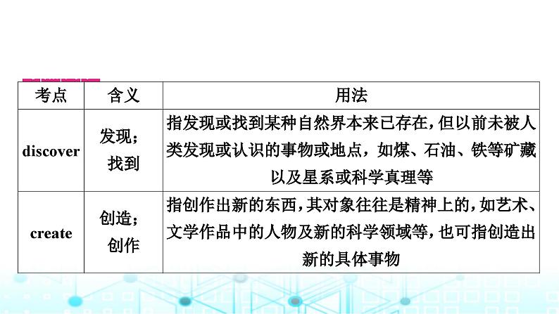 人教版中考英语复习考点一0六九年级Units1-2课件08