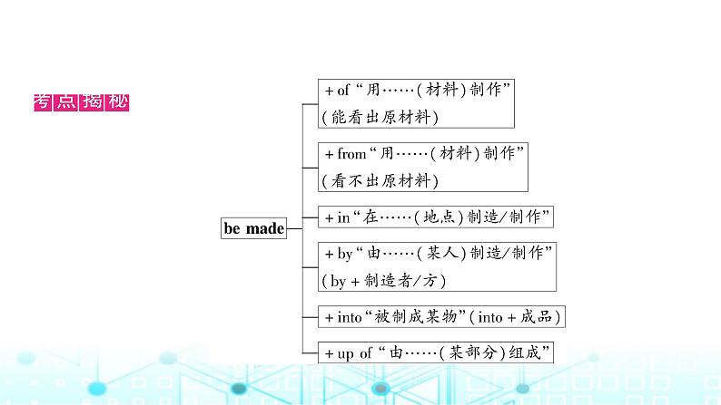人教版中考英语复习考点一0八九年级Units5-6课件04