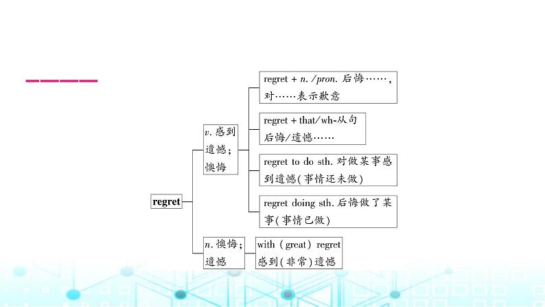 人教版中考英语复习考点一0九九年级Units7-8课件第7页