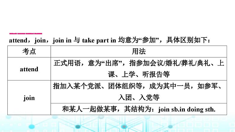 人教版中考英语复习考点二十二九年级Units13-14课件04