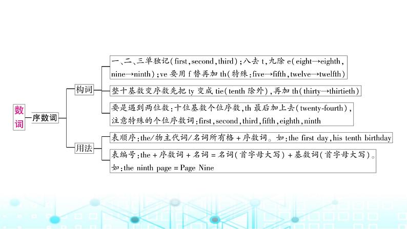 人教版中考英语复习专题一词类考点五数词课件第4页