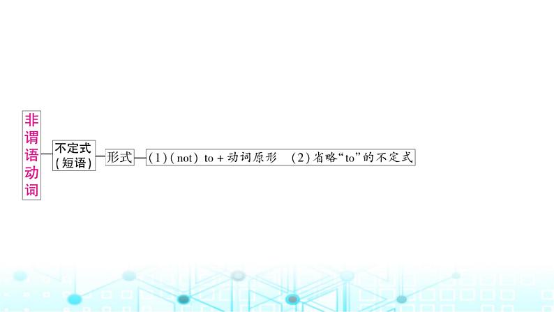 人教版中考英语复习专题三句法考点四动词的非谓语形式课件02