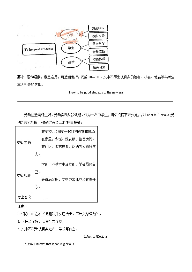 专题33 书面表达 考点1 观点看法类-中考英语真题分项汇编(全国通用)第2页