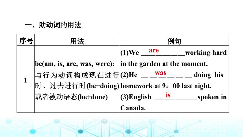 中考英语复习语法突破第七节动词和动词短语课件第4页