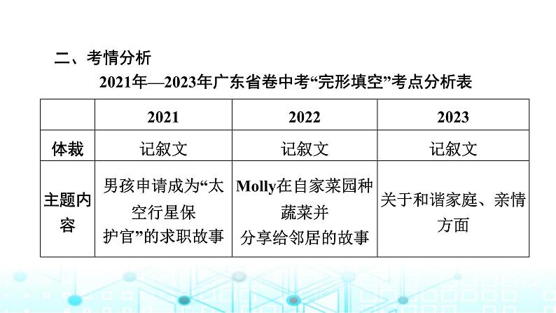 中考英语复习专题突破二完形填空课件第6页