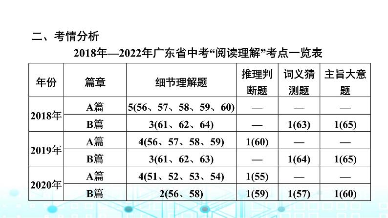 中考英语复习专题突破三阅读理解课件第4页