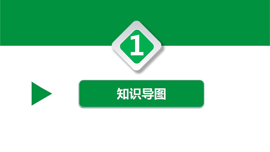 2024年中考英語語法總復(fù)習(xí)課件:專題一 名詞第3頁