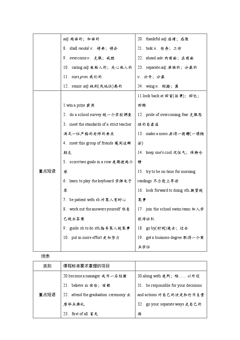人教版九年级英语下册第十四单元同步教学设计第2页