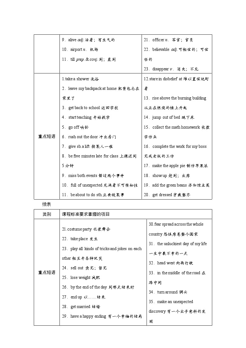 人教版九年级英语下册第十二单元同步教学设计第2页