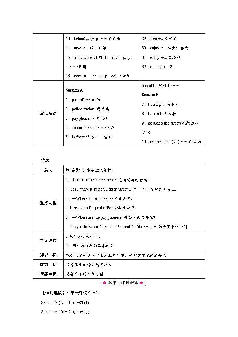 人教版七年级英语下册第八单元同步教学设计第2页
