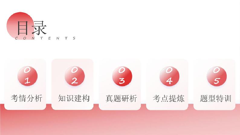 2024年中考英语二轮复习讲练测(全国通用)专题02 动词 & 情态动词(课件)第2页