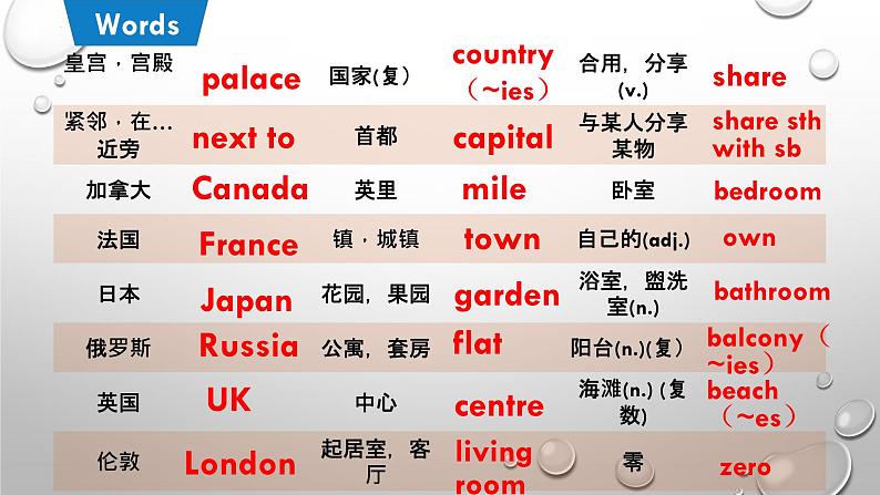 牛津译林版七年级英语下册Units1-2课件第2页