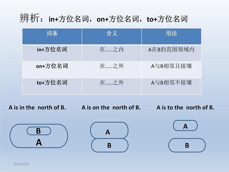牛津译林版七年级英语下册Unit4Findingyourway课件08