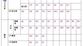 外研版 (新标准)八年级上册Module 1 How to learn EnglishUnit 1 Let's try to speak English as much as possible.课堂教