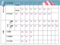 外研版八年级英语上册Module1 Unit 1课件