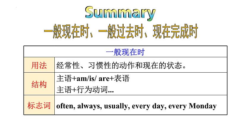 外研版八年级下册英语Module 5 Cartoons Unit3 Language in use课件第5页