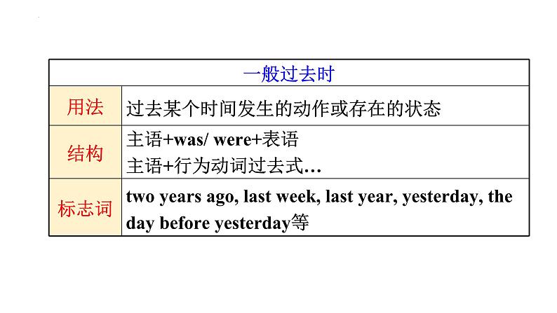 外研版八年级下册英语Module 5 Cartoons Unit3 Language in use课件第6页