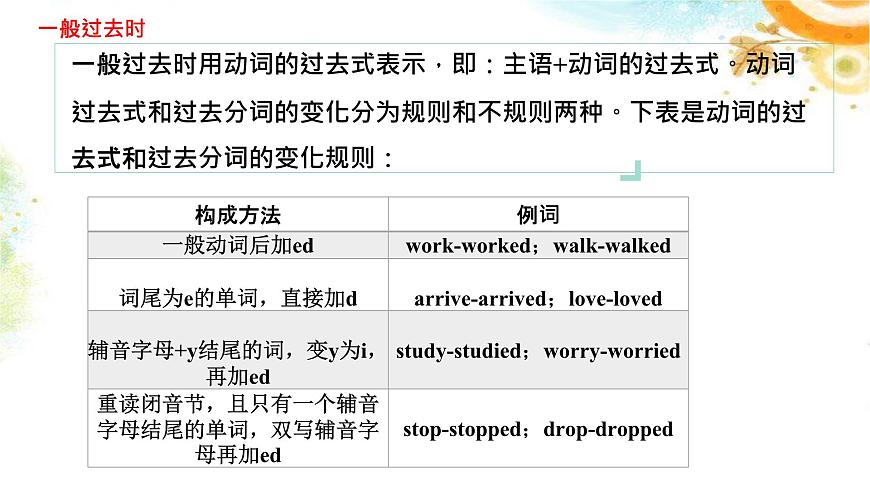 外研版八年級英語下冊Module3課件第6頁