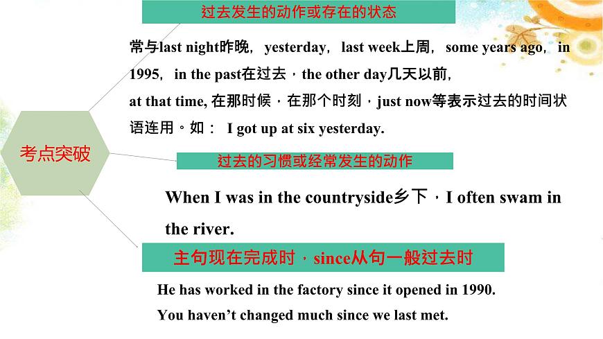 外研版八年級英語下冊Module3課件第7頁