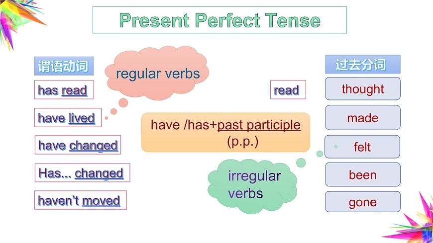 牛津譯林版八下英語第一單元語法課時八B Unit 1 Grammar同步PPT課件第5頁