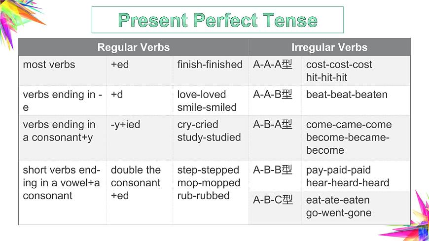 牛津譯林版八下英語第一單元語法課時八B Unit 1 Grammar同步PPT課件第6頁