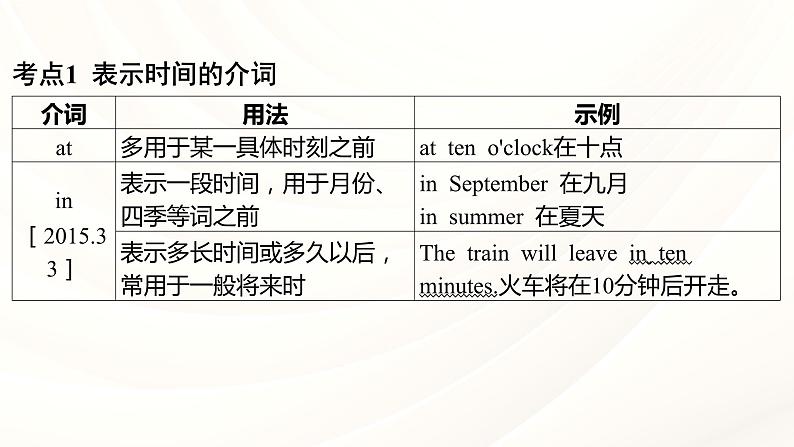 人教版中考英语语法专项复习 专题五 介词和介词短语 课件第5页