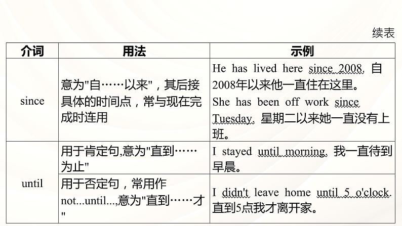 人教版中考英语语法专项复习 专题五 介词和介词短语 课件第7页