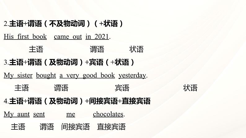 人教版中考英语语法专项复习 专题十二 简单句和复合句 课件第6页