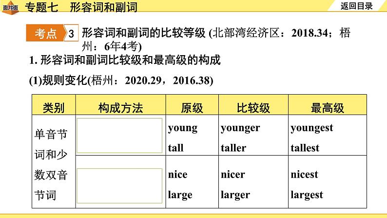 中考英语二轮复习形容词和副词课件第8页