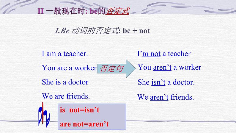 中考英语二轮专题动词时态复习课件第8页