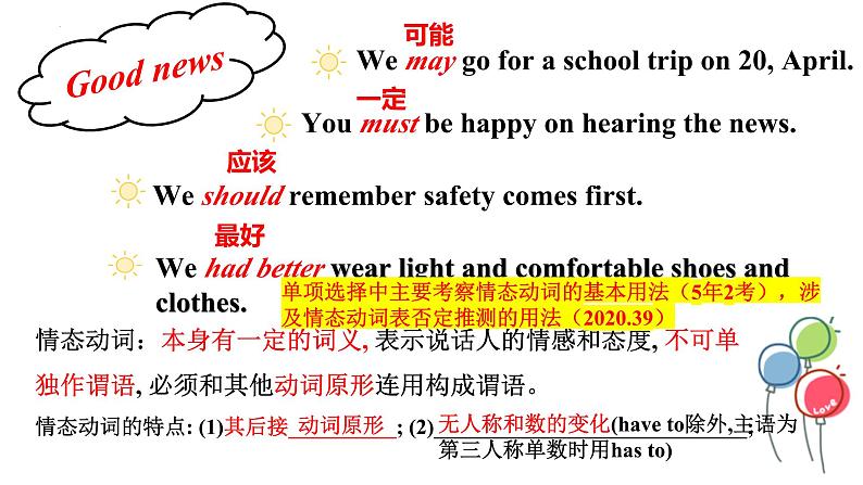 中考英语二轮专题复习—情态动词课件第3页