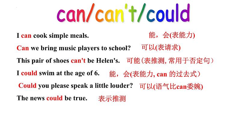 中考英语二轮专题复习—情态动词课件第4页