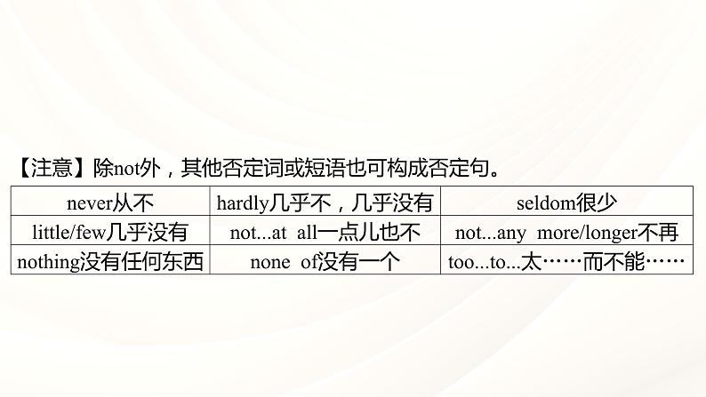 中考英语人教版语法专项复习 专题十一 句子的种类课件07