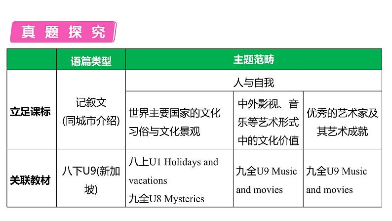 英语中考第三轮题型专项练习课件2.题型二 阅读选择第7页